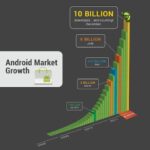 Android Market