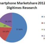 Digitimes